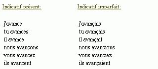 avancer conjugation|la conjugaison du verbe avancer.